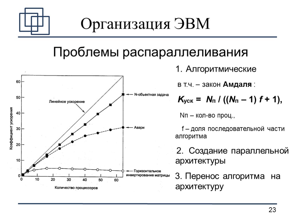 Организация ЭВМ Проблемы распараллеливания 1. Алгоритмические в т.ч. – закон Амдаля : Kуск =